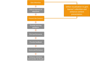 Untitled - Check N Click Learning and Technologies Pvt. Ltd. Visualization tips according to Gagne's event
